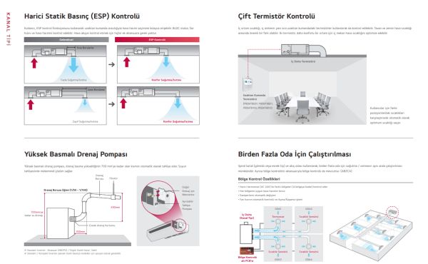 LG KANAL TİPİ KLİMA ZBNW60GM3A1