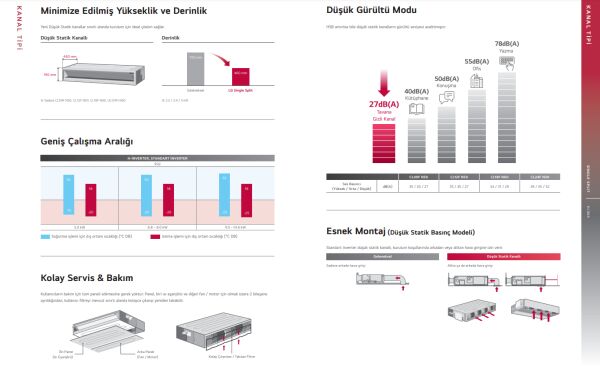 LG KANAL TİPİ KLİMA ZBNW60GM3A1